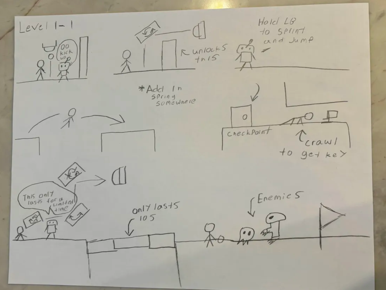 Port 1-1 Level Concept